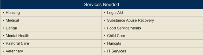 PHC_Web Chart_1_09.11